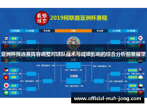 亚洲杯预选赛阵容调整对球队战术与成绩影响的综合分析前景展望 亚洲杯预选赛阵容调整对球队战术与成绩影响的综合分析前景展望