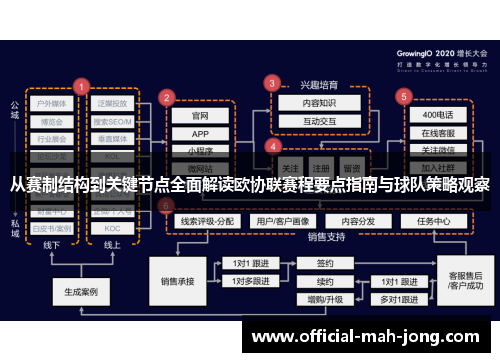 从赛制结构到关键节点全面解读欧协联赛程要点指南与球队策略观察 从赛制结构到关键节点全面解读欧协联赛程要点指南与球队策略观察
