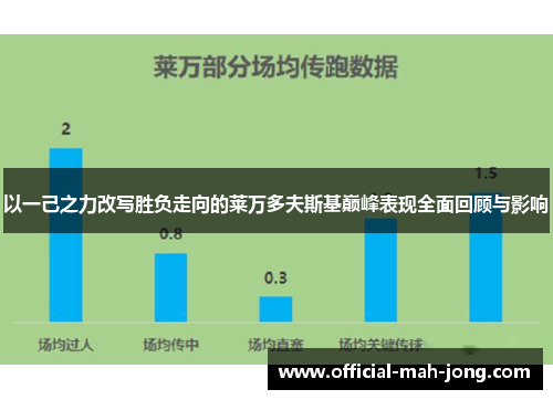 以一己之力改写胜负走向的莱万多夫斯基巅峰表现全面回顾与影响 以一己之力改写胜负走向的莱万多夫斯基巅峰表现全面回顾与影响