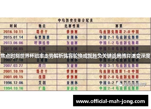 焦点时刻世界杯赔率走势解析阵容轮换成就胜负关键战局博弈演变深度