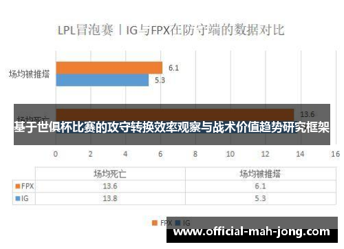 基于世俱杯比赛的攻守转换效率观察与战术价值趋势研究框架