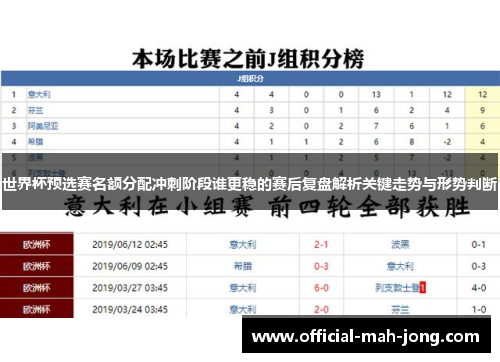 世界杯预选赛名额分配冲刺阶段谁更稳的赛后复盘解析关键走势与形势判断 世界杯预选赛名额分配冲刺阶段谁更稳的赛后复盘解析关键走势与形势判断