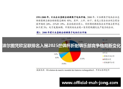 波尔图凭欧足联排名入围2025世俱杯折射俱乐部竞争格局新变化 波尔图凭欧足联排名入围2025世俱杯折射俱乐部竞争格局新变化